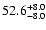 $\rm 52.6_{- 8.0 }^{+ 8.0 }$