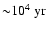 ${\sim}10^4~{\rm yr}$