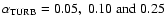 $\alpha_{{\rm TURB}}=0.05,\;0.10\;{\rm and}\;0.25$