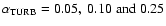 $\alpha_{{\rm TURB}}=0.05,~0.10\;{\rm and}\;0.25$