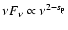 $\nu F_\nu\propto\nu^{2-s_{\rm p}}$