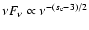 $\nu F_\nu\propto\nu^{-(s_{\rm e}-3)/2}$