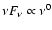 $\nu F_\nu\propto\nu^0$