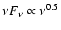 $\nu F_\nu\propto\nu^{0.5}$