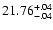 $21.76^{\rm +.04}_{-.04}$
