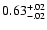 $0.63^{\rm +.02}_{-.02}$