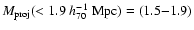 $M_{\rm proj}(<1.9 \;h_{70}^{-1}~ {\rm Mpc})=(1.5{-}1.9)$