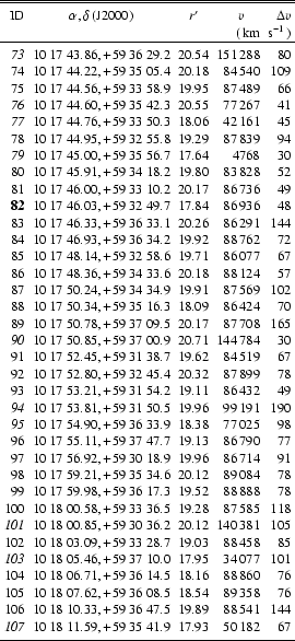 \begin{table}\begin{displaymath}
\begin{array}{r c c r r}
\par\hline
\hline...
...oalign{\smallskip }
\hline
\end{array}\\
\end{displaymath}
\end{table}