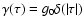 $\gamma(\tau)=g_0 \delta(\vert\tau\vert)$
