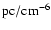 $\rm pc/cm^{-6}$