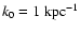 $k_0=1~{\rm kpc^{-1}}$