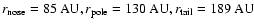 $%
r_{{\rm nose}}=85~{\rm AU},r_{{\rm pole}}=130~{\rm AU},r_{{\rm tail}}=189~{\rm AU}$