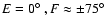$E=0\hbox {$^\circ $ },F\approx \pm 75\hbox {$^\circ $ }$
