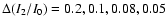$\Delta (I_{2}/I_{0}) =0.2, 0.1, 0.08, 0.05$