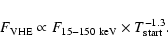 \begin{displaymath}
F_{\rm VHE} \propto F_{15-150 \rm ~keV}\times T_{\rm start}^{-1.3}.
\end{displaymath}