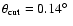 $\theta_{\rm cut}=0.14\hbox{$^\circ$ }$