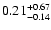 $0.21^{\rm +0.67}_{-0.14}$