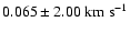 $0.065 \pm 2.00~ \rm km~s^{-1}$