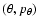$(\theta,p_\theta)$
