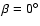 $\beta =0^\circ $