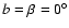 $b = \beta = 0^{\circ}$
