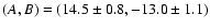 $(A, B) = (14.5 \pm 0.8, -13.0 \pm 1.1)$