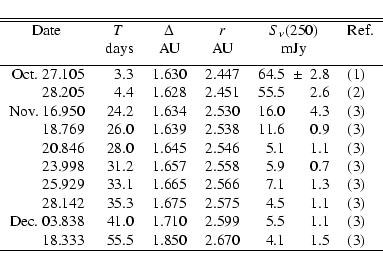 \begin{displaymath}\begin{tabular}{r@{\ }l r c c r@{~~}c@{~~}l l}\hline
\hline
\...
...5.5 & 1.850 & 2.670 & 4.1 & &1.5 & (3) \\
\hline
\end{tabular}\end{displaymath}