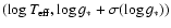 $(\log T_{\rm eff}, \log
g_* + \sigma(\log g_*))$
