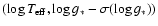 $(\log T_{\rm eff}, \log g_* - \sigma(\log g_*))$