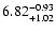 $\rm 6.82^{-0.93}_{+1.02}$