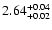 $\rm 2.64^{+0.04}_{+0.02}$