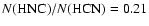 $N({\rm HNC})/N({\rm HCN}) = 0.21$