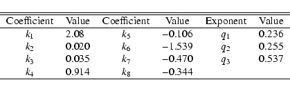 \begin{displaymath}\begin{tabular}{c r @{.} l c r @{.} l cc}
\hline\hline
Coeffi...
...
$k_4$ & 0&914 & $k_8$ & $-0$&344 & & \\
\hline
\end{tabular}\end{displaymath}