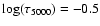 $\log(\tau_{5000}) = -0.5$