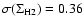 $\sigma(\Sigma_{\rm H2})= 0.36$