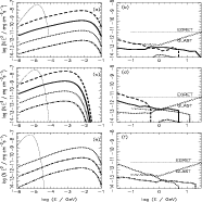 \begin{figure}
\par\includegraphics[width=8.4cm,height=5cm,clip]{1063fi7a.eps}\h...
...{4mm}
\includegraphics[width=7.4cm,height=5.8cm,clip]{1063fi7f.eps}
\end{figure}