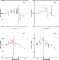 \begin{figure}
\par\mbox{\includegraphics[width=9cm]{1071ktN.ps}\includegraphics...
...cs[width=9cm]{1071ktS.ps}\includegraphics[width=9cm]{1071ktW.ps} }\end{figure}