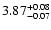 $3.87^{\rm +0.08}_{-0.07}$