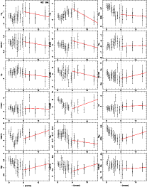 \begin{figure}\addtocounter{figure}{-1}
\mbox{\resizebox{6cm}{!}{\includegraphic...
...ps}}\resizebox{6cm}{!}{\includegraphics[angle=-90]{1084f108.ps}} }\end{figure}