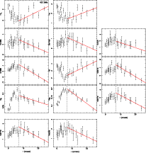 \begin{figure}\addtocounter{figure}{-1}
\mbox{\resizebox{6cm}{!}{\includegraphic...
...ps}}\resizebox{6cm}{!}{\includegraphics[angle=-90]{1084f224.ps}} }\end{figure}
