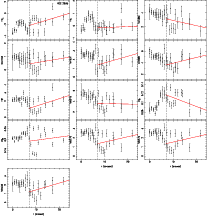 \begin{figure}\addtocounter{figure}{-1}
\mbox{\resizebox{6cm}{!}{\includegraphic...
... }
\par\resizebox{6cm}{!}{\includegraphics[angle=-90]{1084f273.ps}}
\end{figure}