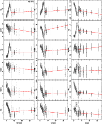 \begin{figure}\addtocounter{figure}{-1}
\mbox{\resizebox{6cm}{!}{\includegraphic...
...\resizebox{6cm}{!}{\includegraphics[angle=-90]{1084f345.ps}} }
\par
\end{figure}