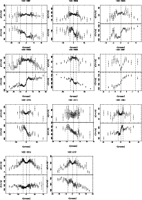 \begin{figure}
\par\mbox{\resizebox{6cm}{!}{\includegraphics[angle=-90]{1084fi22...
...ox{6cm}{!}{\includegraphics[angle=-90]{1084fi32.ps}}\hspace*{5cm}}\end{figure}
