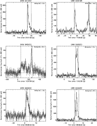 \begin{figure}
\par\includegraphics[height=7cm,width=8.8cm,clip]{T90_031203_lc_R...
...ludegraphics[height=7cm,width=8.8cm,clip]{T90_040422_lc_RENORM.eps}
\end{figure}