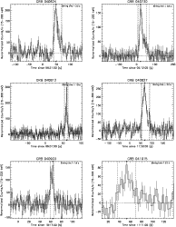 \begin{figure}
\par\includegraphics[height=7cm,width=8.8cm,clip]{T90_040624_lc_R...
...ludegraphics[height=7cm,width=8.8cm,clip]{T90_041015_lc_RENORM.eps}
\end{figure}