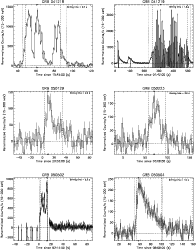 \begin{figure}
\par\includegraphics[height=7cm,width=8.8cm,clip]{T90_041218_lc_R...
...ludegraphics[height=7cm,width=8.8cm,clip]{T90_050504_lc_RENORM.eps}
\end{figure}