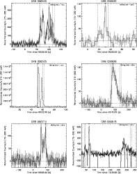 \begin{figure}
\par\includegraphics[height=7cm,width=8.8cm,clip]{T90_050520_lc_R...
...ludegraphics[height=7cm,width=8.8cm,clip]{T90_050918_lc_RENORM.eps}
\end{figure}
