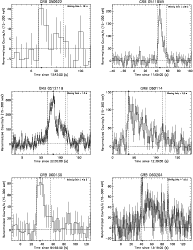 \begin{figure}
\par\includegraphics[height=7cm,width=8.8cm,clip]{T90_050922_lc_R...
...ludegraphics[height=7cm,width=8.8cm,clip]{T90_060204_lc_RENORM.eps}
\end{figure}