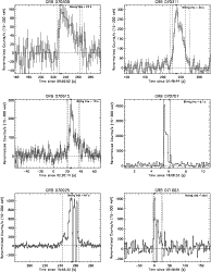 \begin{figure}
\par\includegraphics[height=7cm,width=8.8cm,clip]{T90_070309_lc_R...
...ludegraphics[height=7cm,width=8.8cm,clip]{T90_071003_lc_RENORM.eps}
\end{figure}