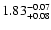 $1.83^{\rm -0.07}_{+0.08}$